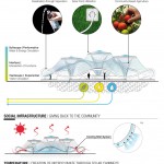 Foram : An Amphibious Pavilion That Functions As Water Purification Vessel by Bart/Bratke