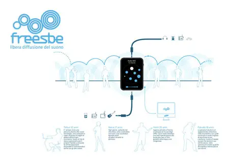 freesbe helps creating your own radio