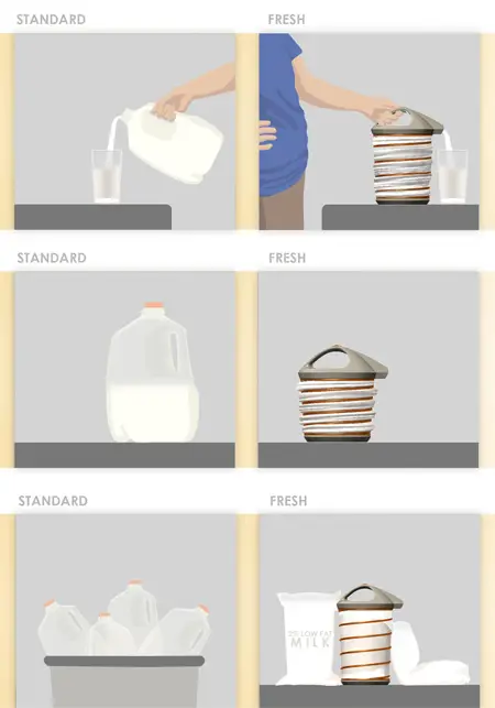 fresh shrinking milk jug