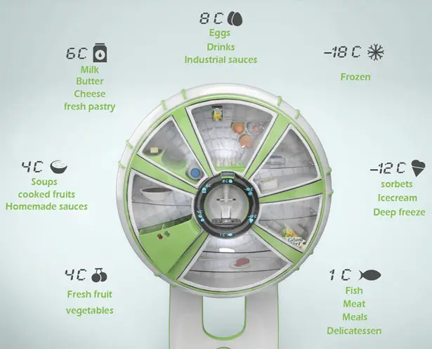 Frigido Economic Fridge Concept by Sakly Sadok