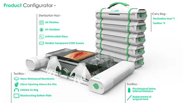 Front Rescue Portable Operating Room Concept by Chieh-An Chung, Chang-Yu Lung, and Zi-Shan Zhang