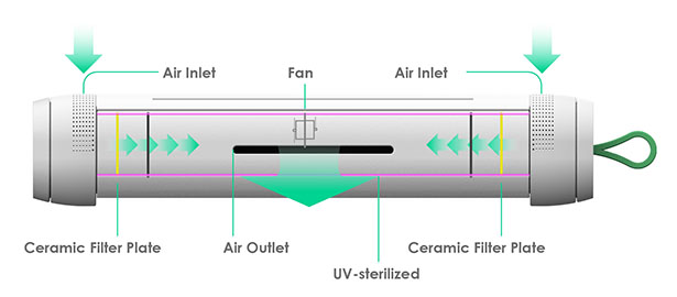 Front Rescue Portable Operating Room Concept by Chieh-An Chung, Chang-Yu Lung, and Zi-Shan Zhang