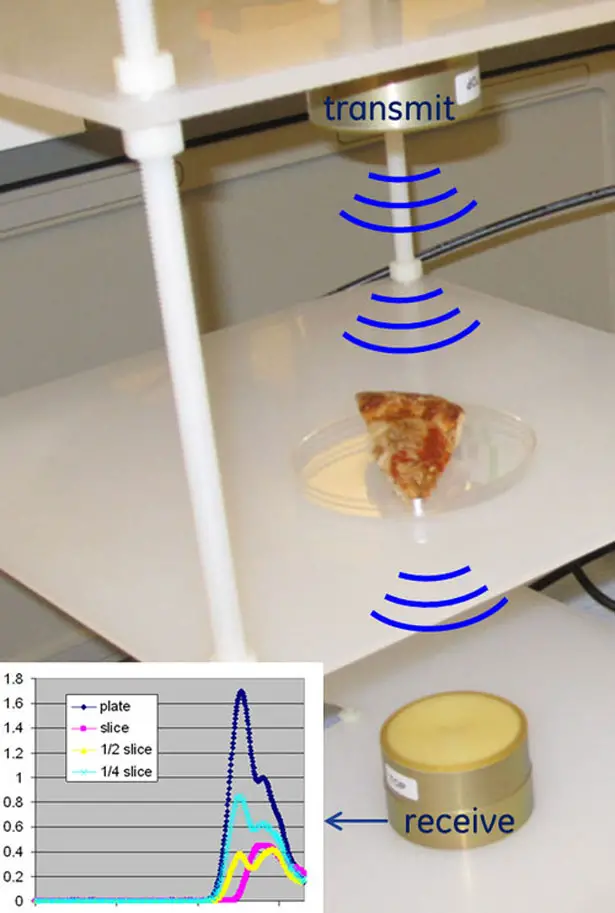 GE Calorie Counter by Matt