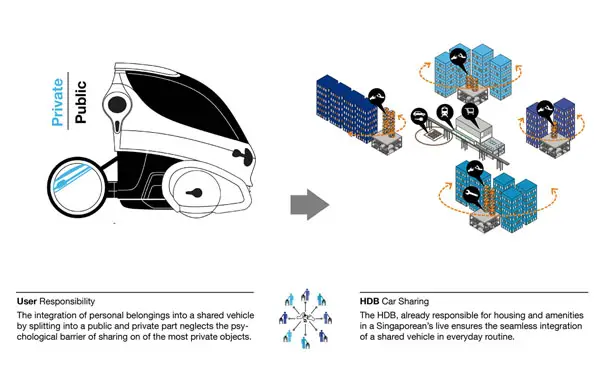 Gemini Future Mobility Vehicle for Metropolitan Area of Singapore