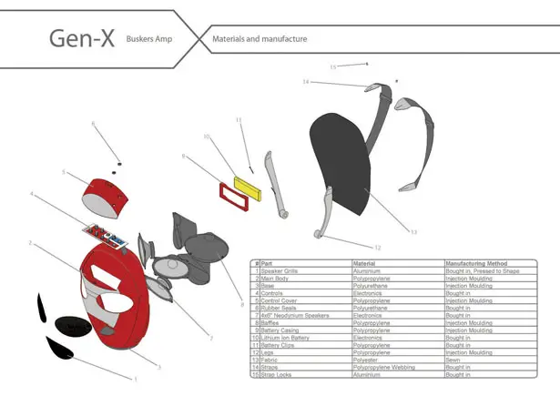 Gen-X Buskers Amp by Nathan McDonald