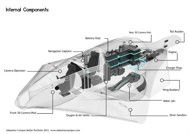 GhostManta Submersible Vehicle