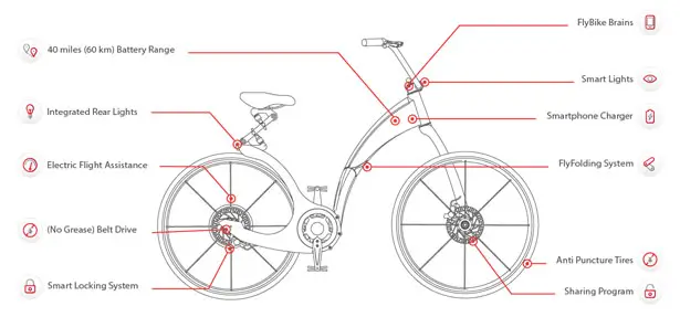 Gi FlyBike Folding Electric Bike