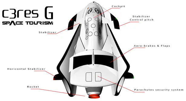 GIGABay and Ceres G Space Tourism Team by Oscar Viñals