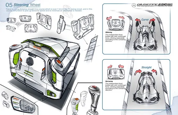 GIUSEPPE : The Next-Generation F1 Machine Concept For 2025 by Jaemin Park