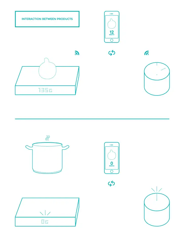 GKILO Smart Kitchen Scale by Thingk