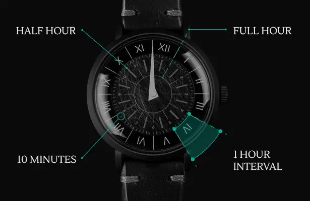 Gnomon watch - unique, single handed, sundial inspired watch