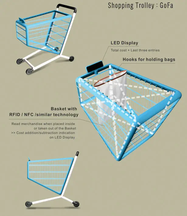 GOFA Shopping Trolley by Abhinav Dapke