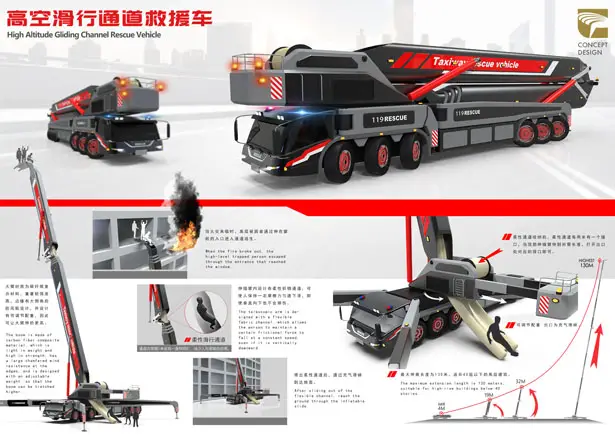 High Altitude Gliding Channel Rescue Vehicle by Guo, Haotian / Huang, Zhilong
