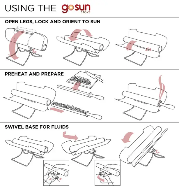 GoSun Stove Portable Solar Cooker by Patrick Sherwin, Matt Gillespie, and Adam Moser