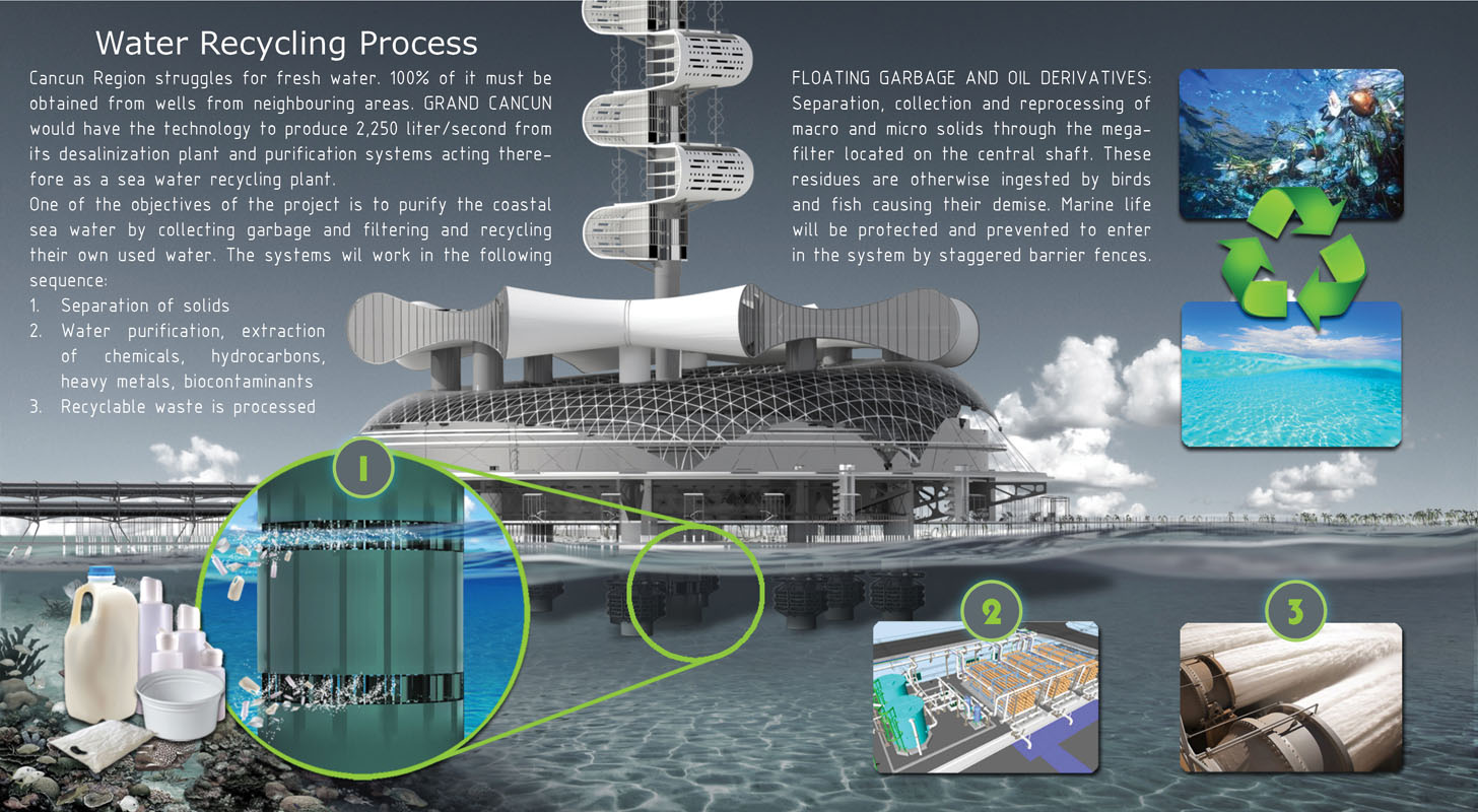 Futuristic Grand Cancun Eco Tourism Resort to Address Our Energy Crisis and Global Warming