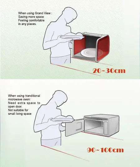 Grand View Microwave Oven