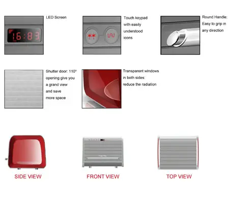 Grand View Microwave Oven