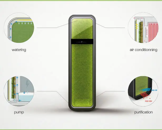 Green Hisense Air Conditioner by Francois Hurtaud