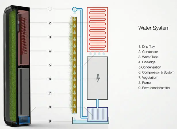 Green Hisense Air Conditioner by Francois Hurtaud