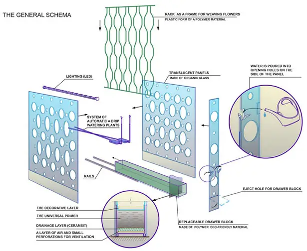 Green Partition Cleans The Air In Your Home