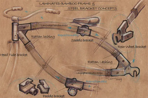 Greencycle Bamboo Bike by Paulus Maringka