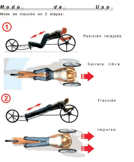 guepardo human powered vehicle