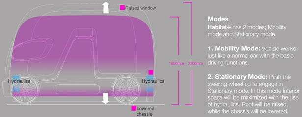 Habitat+ Electric Vehicle