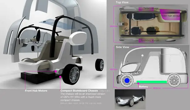 Habitat+ Electric Vehicle