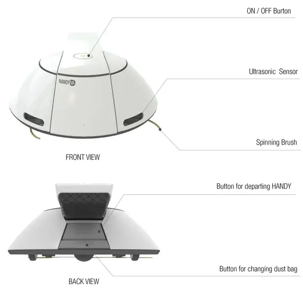 Handy VA : Robotic Hand Held Vacuum Cleaner by Hyeon-Cheol Lee