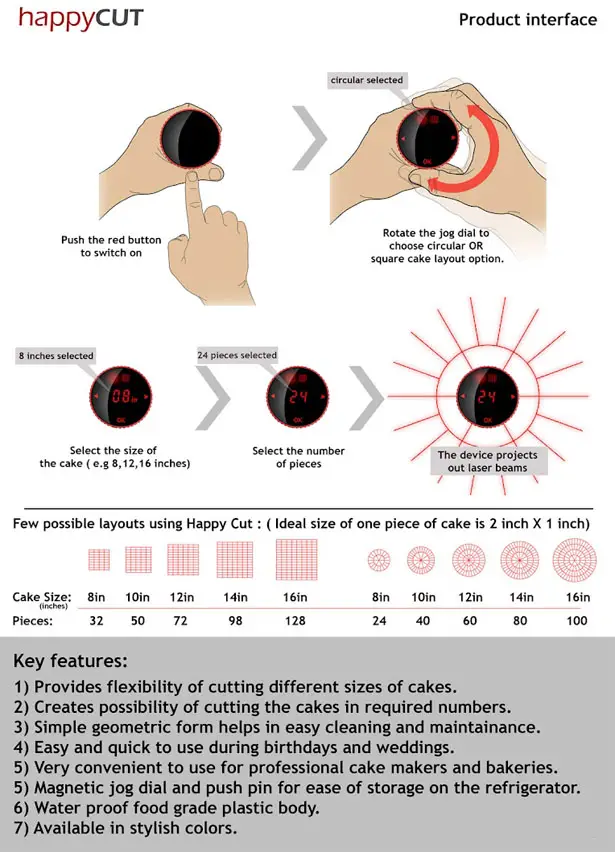 HappyCut by Chetan Sorab