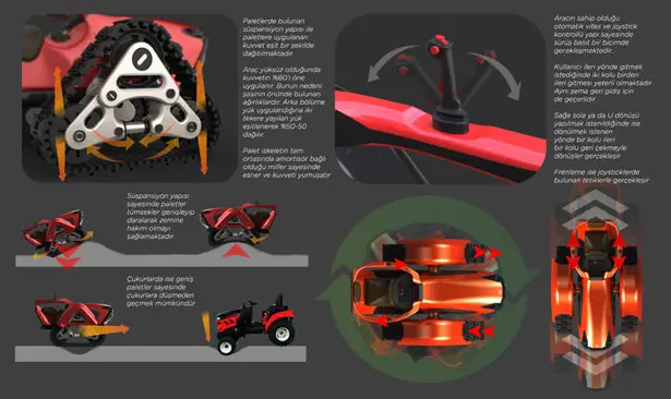 Harman Compact Garden Tractor Concept by Sinan Anayurt