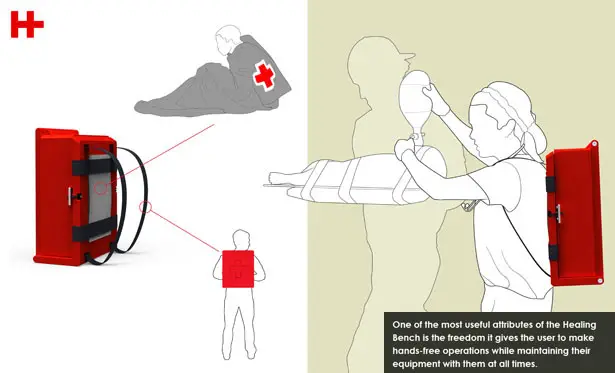 Healing Bench Medical Kit by Adrian Candela