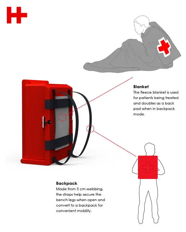 Healing Bench Medical Kit by Adrian Candela