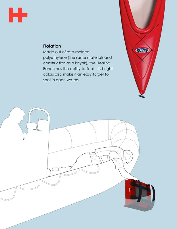 Healing Bench Medical Kit by Adrian Candela