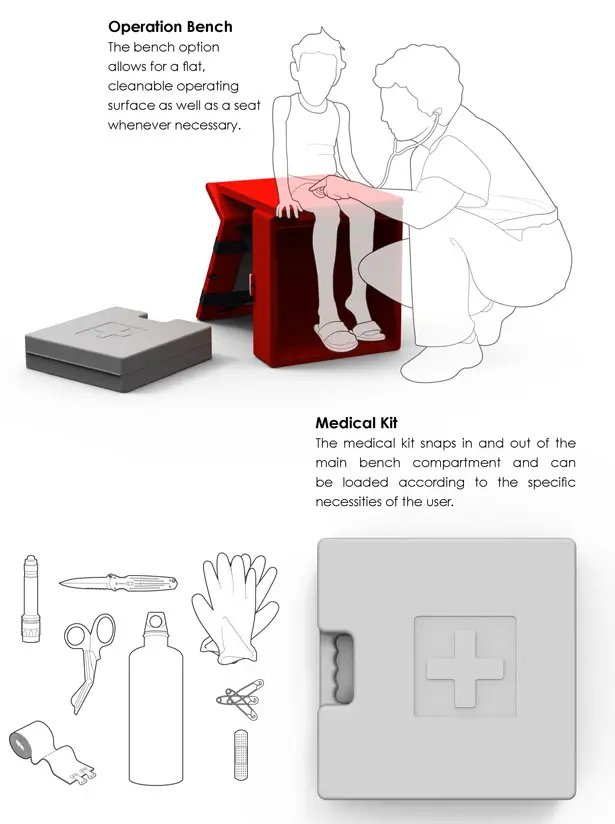 Healing Bench Medical Kit by Adrian Candela