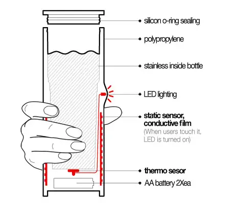 Heartea Interactive Tumbler