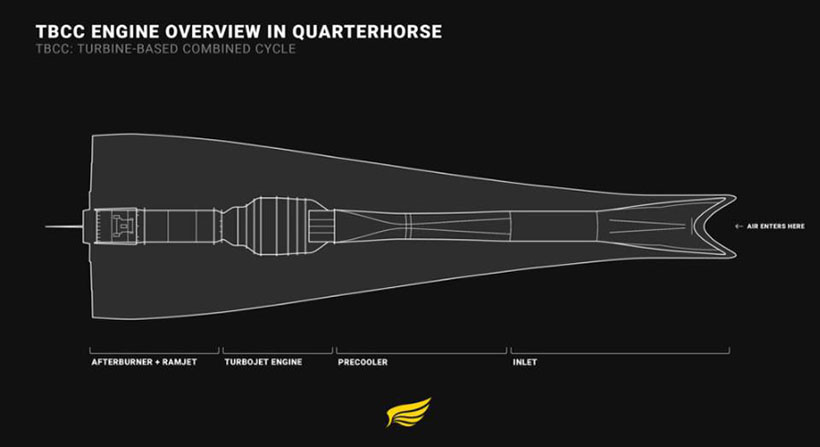 Hermeus Quarterhorse Hypersonic Aircraft