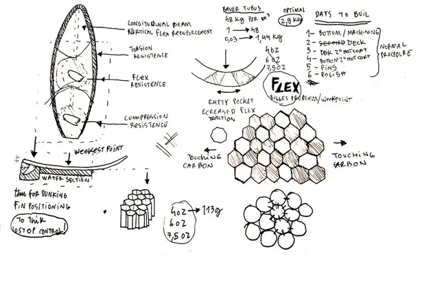 Hiveboard by Manuel Chichorro