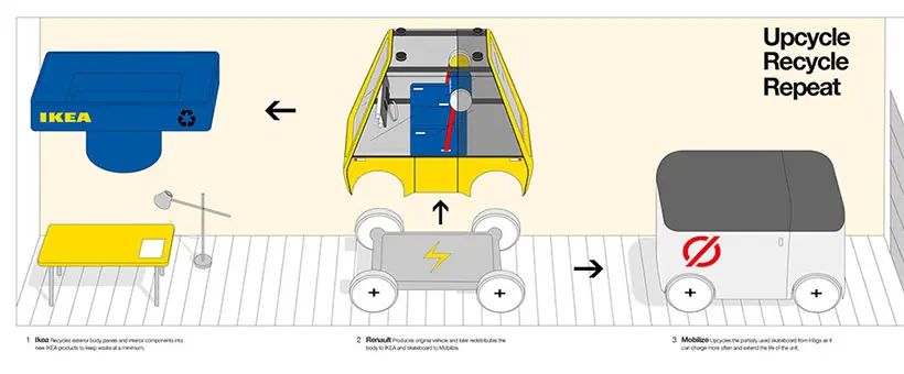 HÖGA - IKEA MOBILITY by Ryan Schlotthauer