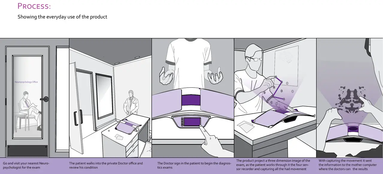 Holographic Psychology Medical Device Concept by Yansel Herrea