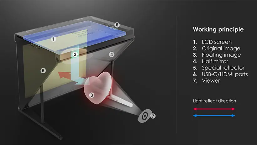 Holomagik Floating Image Creator by Andy Lee, Ray Suk, and Vincent C