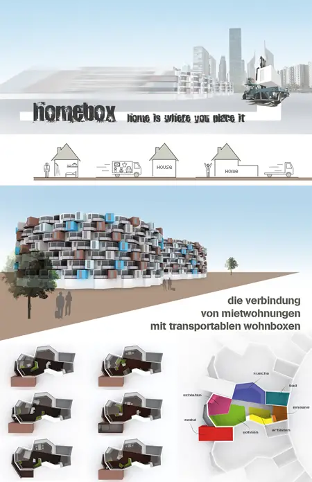 homebox concept