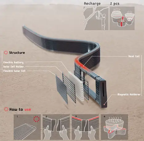 Hotliner Flexible Solar Energy Cooker