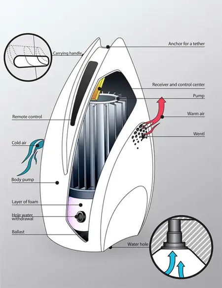 household centrifugal pump seed