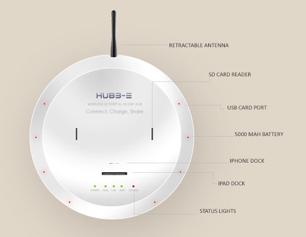 Hubb-e All In One Device: Connect, Share, Charge Anything