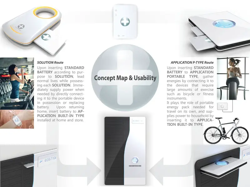 Human Energy Recycle System Can Generate Energy From The Movement Of Users