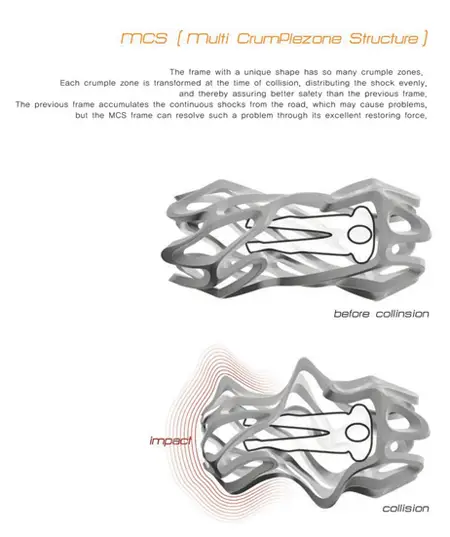 hurricane concept car