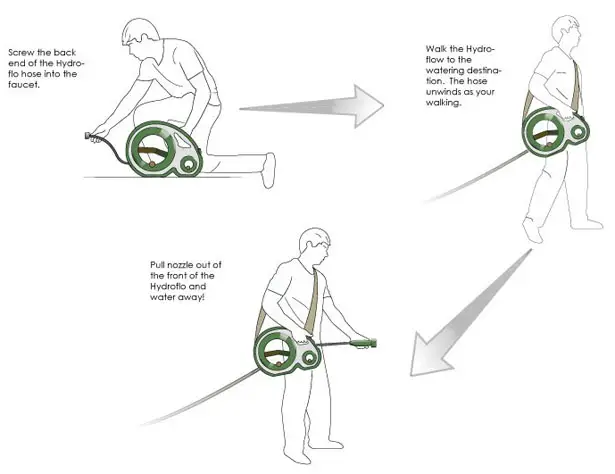 Hydroflo Portable Water Hose System