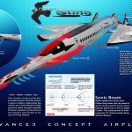 Hyper Sting - Future Supersonic Commercial Airplane by Oscar Vinals