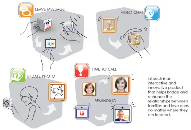 In Touch Communication Device by Shan Lin